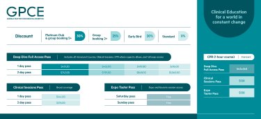 Admission and pricing