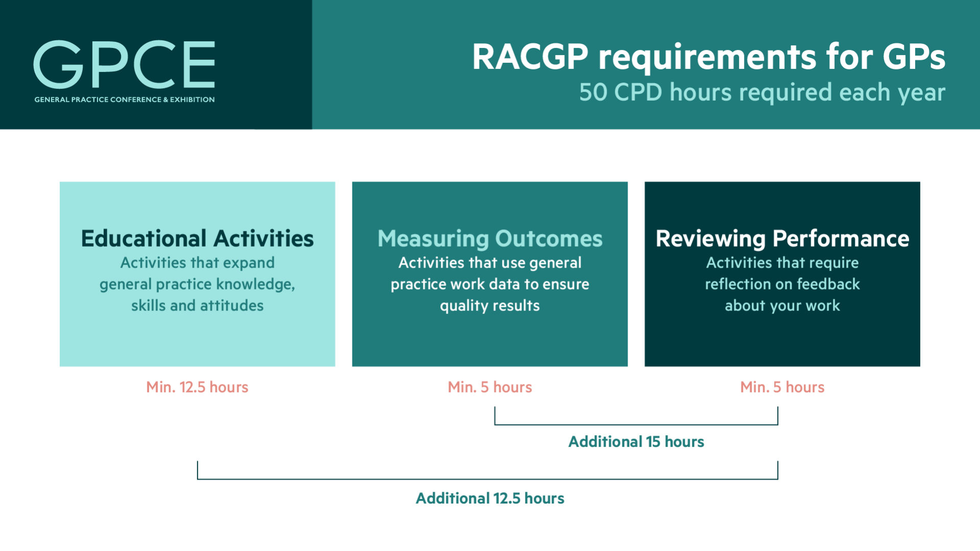 Whats The Best Continuing Professional Development (Cpd) Program To Buy Australia
 thumbnail