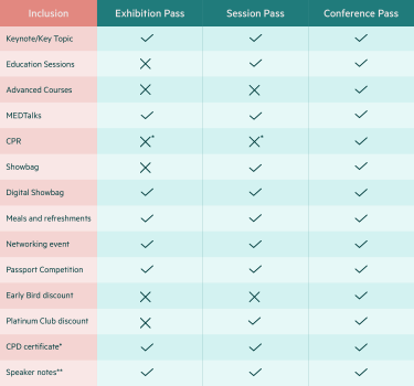 GPCE Sydney 2024 - Ticket Inclusions