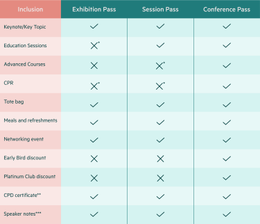 GPCE Perth 2023 - Ticket Inclusions