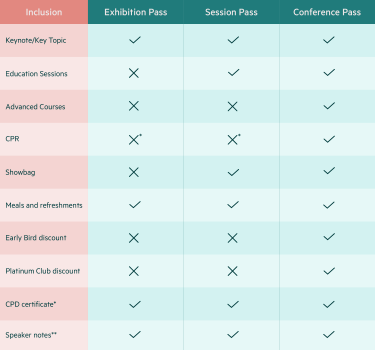 GPCE Perth 2024 - Ticket Inclusions