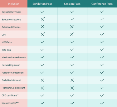 GPCE Sydney 2023 - Ticket Inclusions